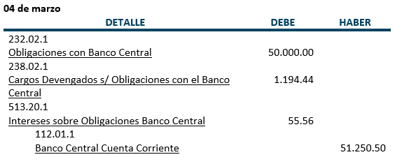 Ejercicio 2 - Registros Contables, pago al Banco Central  - Prestamos con recursos del Banco Central y otras instituciones financieras