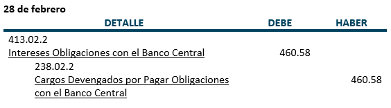 Ejercicio 1 - Registros Diario, intereses que se debe al Banco Central - Prestamos con recursos del Banco Central - Moneda extranjera - Contabilidad Bancaria