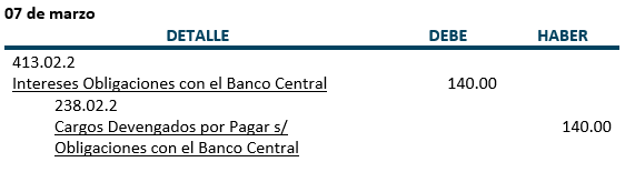 Ejercicio 3 - Registros Diario, intereses que debemos al banco central - Prestamos con recursos del Banco Central - Moneda extranjera - Contabilidad Bancaria
