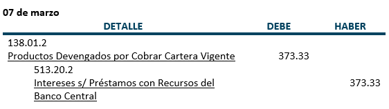 Ejercicio 3 - Registros Diario, intereses que nos debe la cooperativa - Prestamos con recursos del Banco Central - Moneda extranjera - Contabilidad Bancaria