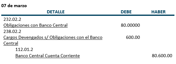 Ejercicio 3 - Registros Diario, Pago cumplido al Banco Central - Prestamos con recursos del Banco Central - Moneda extranjera - Contabilidad Bancaria