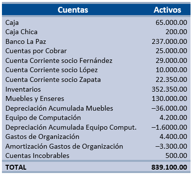 Ejercicio de Liquidación de Sociedades Comerciales - SoloContabilidad.com