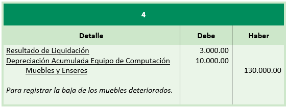 Ejercicio de Liquidación de Sociedades Comerciales - Registro contable baja de muebles deteriorados - SoloContabilidad.com