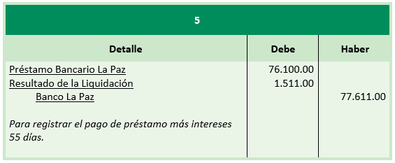 Ejercicio de Liquidación de Sociedades Comerciales - Registro contable préstamo - SoloContabilidad.com