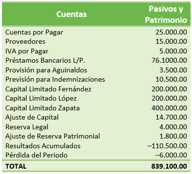 Ejercicio de Liquidación de Sociedades Comerciales - SoloContabilidad.com