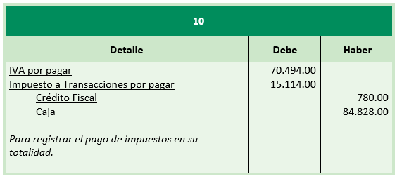 Ejercicio de Liquidación de Sociedades Comerciales - Registros contables para el cierre de transacciones financieras - SoloContabilidad.com