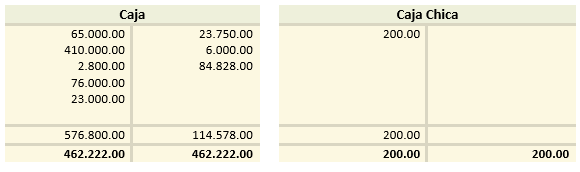 Ejercicio de Liquidación de Sociedades Comerciales - mayores para el cierre de transacciones financieras - SoloContabilidad.com