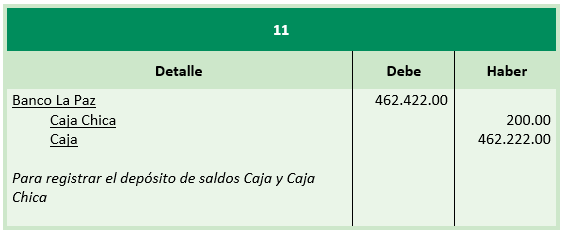 Ejercicio de Liquidación de Sociedades Comerciales - Registros contables para el cierre de transacciones financieras - SoloContabilidad.com