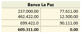 Ejercicio de Liquidación de Sociedades Comerciales - Balance de Liquidación - SoloContabilidad.com