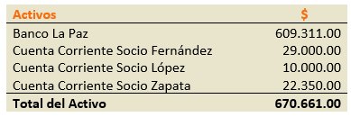 Ejercicio de Liquidación de Sociedades Comerciales - Balance de Liquidación - SoloContabilidad.com