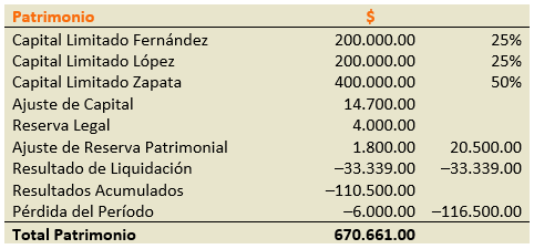 Ejercicio de Liquidación de Sociedades Comerciales - Balance de Liquidación - SoloContabilidad.com