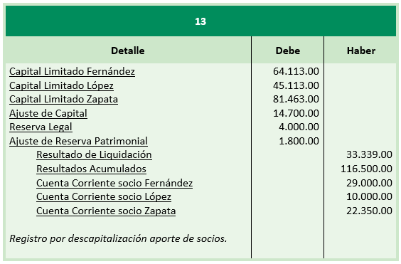 Ejercicio de Liquidación de Sociedades Comerciales - Registro de Descapitalización - SoloContabilidad.com