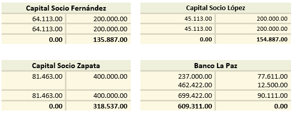 Ejercicio de Liquidación de Sociedades Comerciales - Ajuste final de devolución de capitales - SoloContabilidad.com