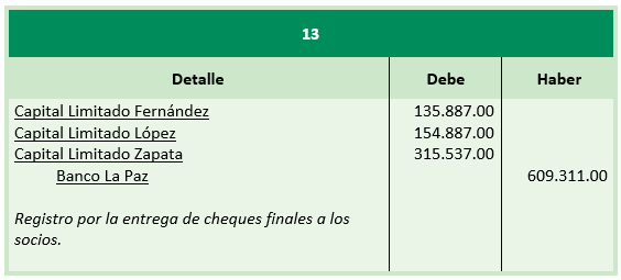 Ejercicio de Liquidación de Sociedades Comerciales - Registro contable ajuste final de devolución de capitales - SoloContabilidad.com