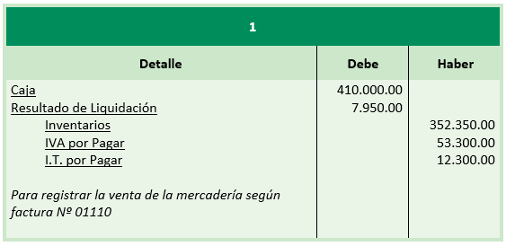 Ejercicio de Liquidación de Sociedades Comerciales - Registro contable, realizacion de mercaderías - SoloContabilidad.com