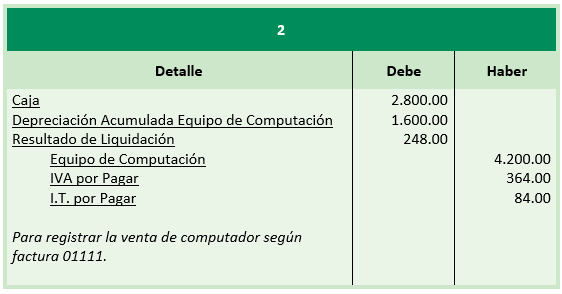 Ejercicio de Liquidación de Sociedades Comerciales - Registro contable Venta de equipo de computación - SoloContabilidad.com