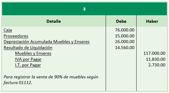 Ejercicio de Liquidación de Sociedades Comerciales - Registro contable Venta de muebles y enseres - SoloContabilidad.com