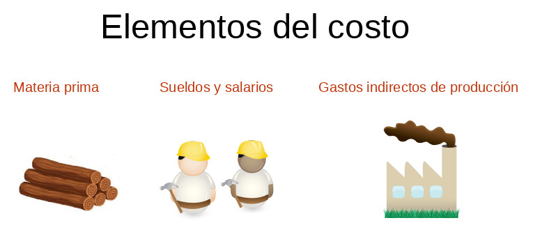 Imagen Elementos del costo