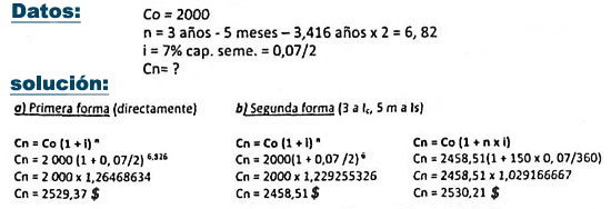 Forex 21 interes compuesto