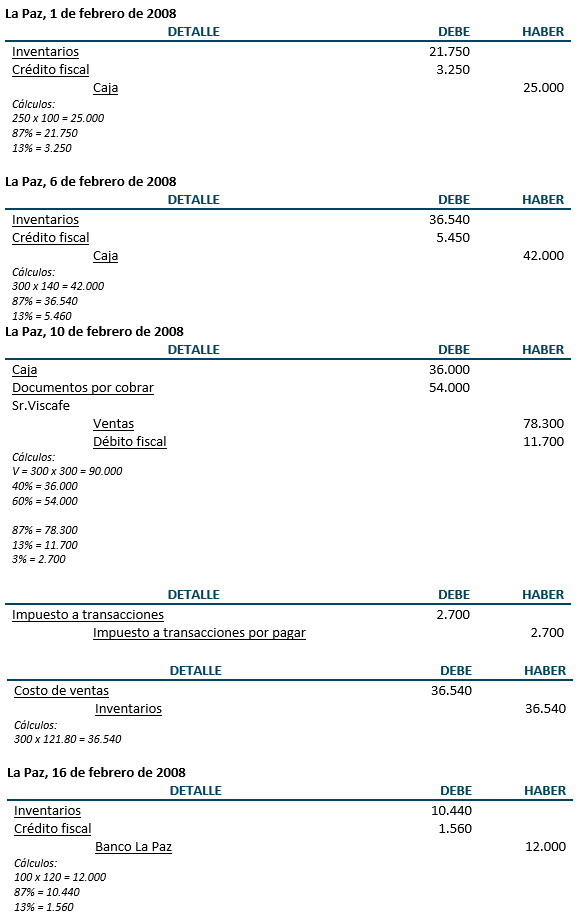 Registros de diario y ajustes - Inventarios y descuento e incobrabilidad de letras
