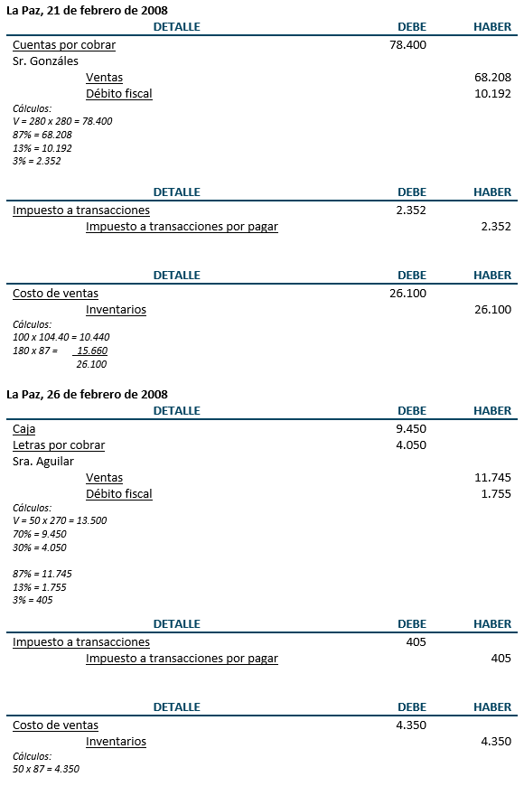 Registros de diario y ajustes - Inventarios y descuento e incobrabilidad de letras