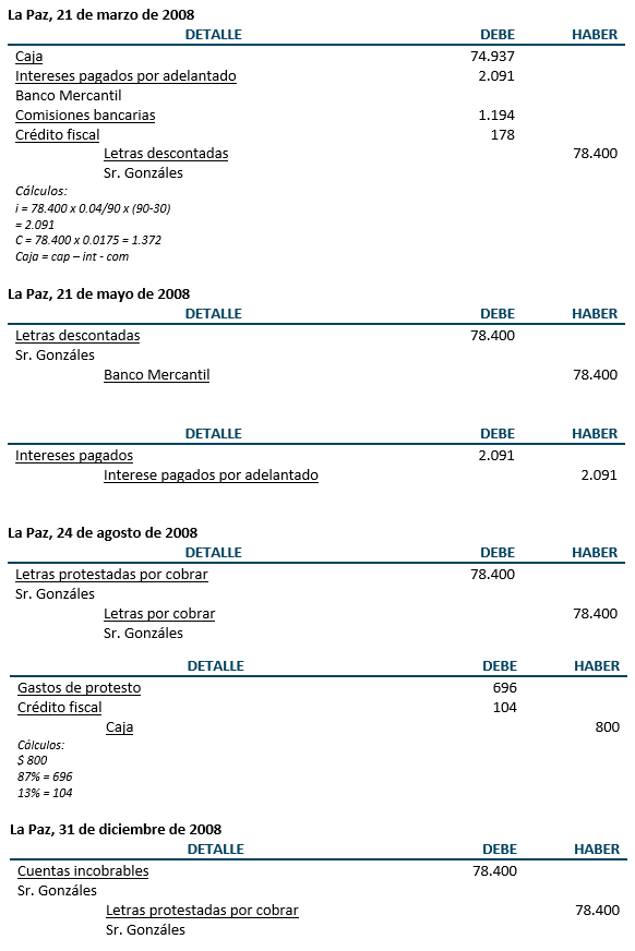 Registros de diario y ajustes - Inventarios y descuento e incobrabilidad de letras