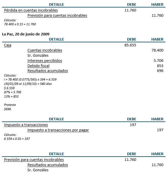 Registros de diario y ajustes - Inventarios y descuento e incobrabilidad de letras