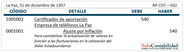 Inversiones - venta de certificados - valuación Inversiones - venta de certificados - valuación