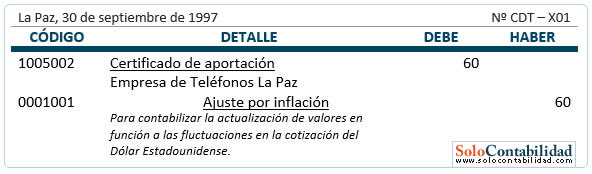Registros contables - Inversiones - venta de certificados Registros contables - Inversiones - venta de certificados