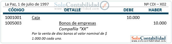 Inversiones - venta de bonos - venta al valor en libros Inversiones - venta de bonos - venta al valor en libros