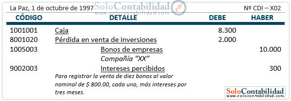 Inversiones - venta de bonos - venta bajo el valor en libros - registros contables