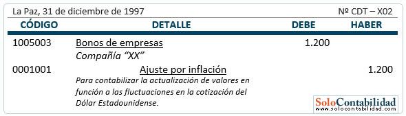 Registro contable - inversiones - bonos - actualización Registro contable - inversiones - bonos - actualización