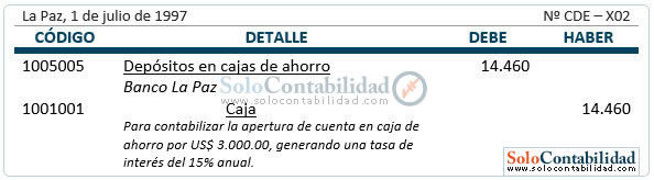 Inversiones en Cajas de Ahorro - Registro contable Inversiones en Cajas de Ahorro - apertura de cajas de ahorro - Registro contable