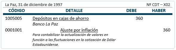 Inversión en cajas de ahorro - actualización de valores - registro contable Inversión en cajas de ahorro - actualización de valores - registro contable