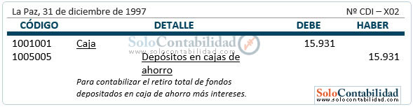 Inversión en cajas de ahorro - cierre de la caja de ahorro - registro Inversión en cajas de ahorro - cierre de la caja de ahorro - registro