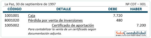 Registro contable - Inversiones - venta de certificados - venta menor al valor en libros Registro contable - Inversiones - venta de certificados - venta menor al valor en libros