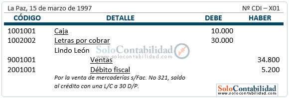 Letras de cambio - renovaciones totales Letras de cambio - renovaciones totales