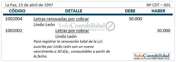 Letras de cambio - renovaciones totales Letras de cambio - renovaciones totales
