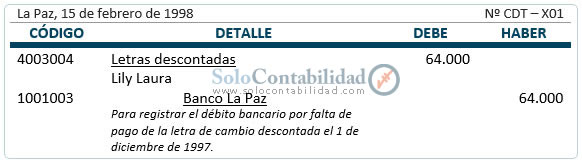 Incobrabilidad de la letra descontada