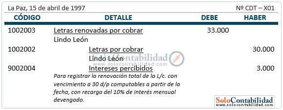 Letras de cambio - renovaciones totales Letras de cambio - renovaciones totales