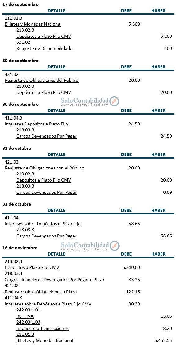 Registros contables - Práctica y ejercicios - Depósitos a Plazo Fijo con Mantenimiento de Valor