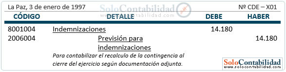 Provisiones indemnizaciones personal