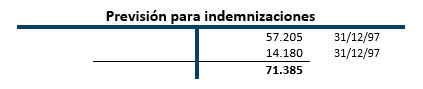 Planilla de sueldos y salarios - Previsión para indemnizaciones - Mayor T Planilla de sueldos y salarios - Previsión para indemnizaciones - Mayor T