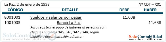 Planilla de sueldos y salarios - Registro pago de haberes
