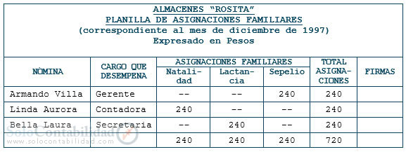 Planilla de asignaciones familiares - Planilla de sueldos