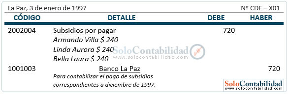 Registro contable - Planilla de asignaciones o subsidios familiares