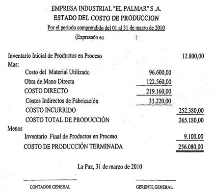 Estado del Costo de Producción