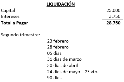 Práctica - Préstamos Amortizables - Contabilidad Bancaria - SoloContabilidad.com