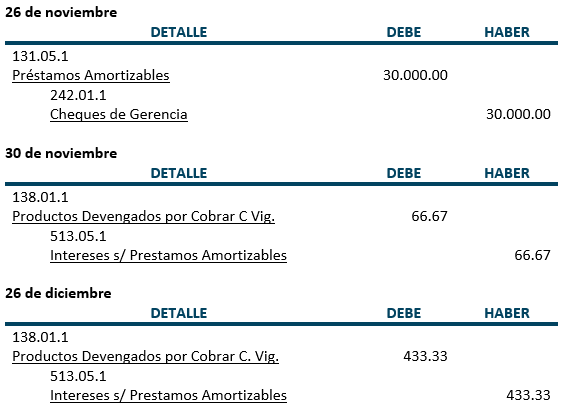 Práctica - Préstamos Amortizables - Contabilidad Bancaria - SoloContabilidad.com