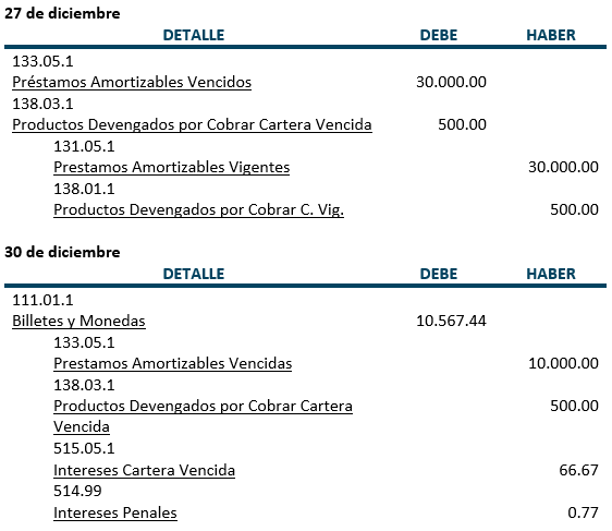 Práctica - Préstamos Amortizables - Contabilidad Bancaria - SoloContabilidad.com
